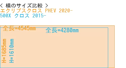 #エクリプスクロス PHEV 2020- + 500X クロス 2015-